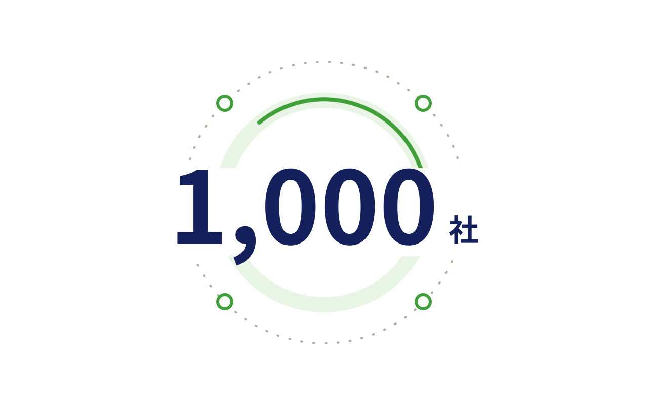 連携協力会社1,000社